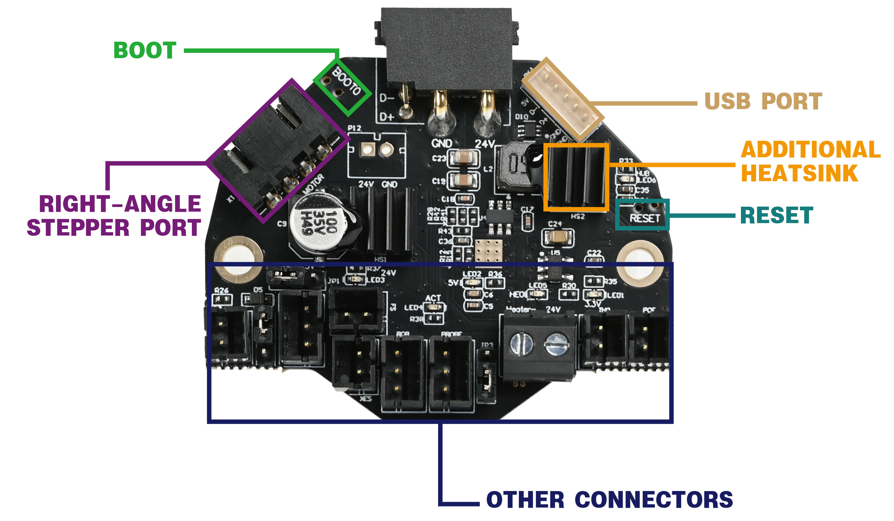 Nitehawk-36 Rev. C Update – LDO News
